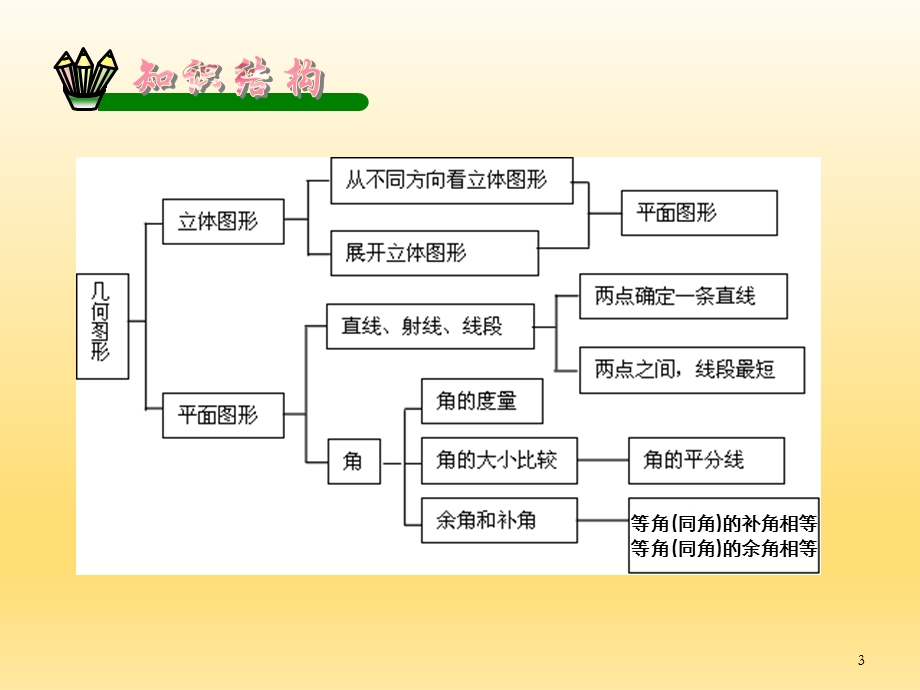 第四章复习小结精品教育.ppt_第3页