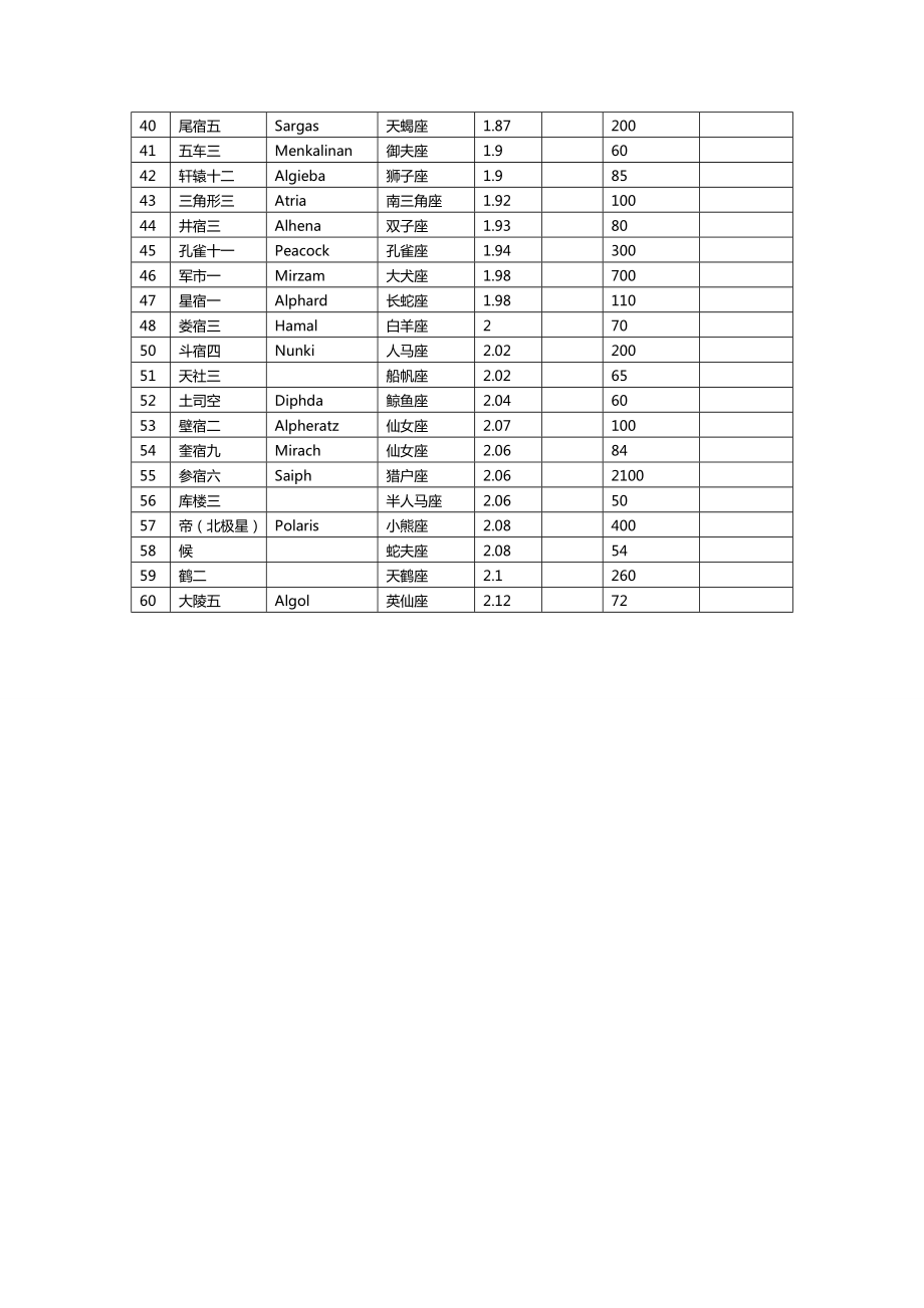 亮星详细排表.doc_第2页