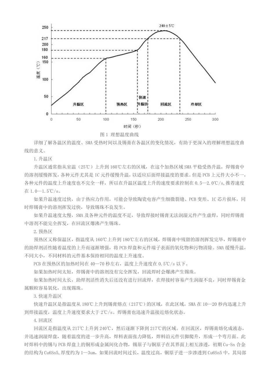 小型台式回流焊炉温度曲线设置指导.doc_第2页