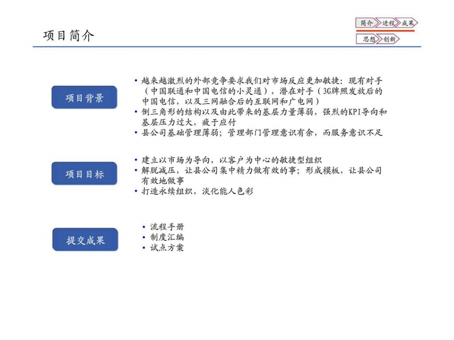 提升核心能力打造卓越组织县市分公司基础管理效能提升项目汇报材料.ppt_第3页