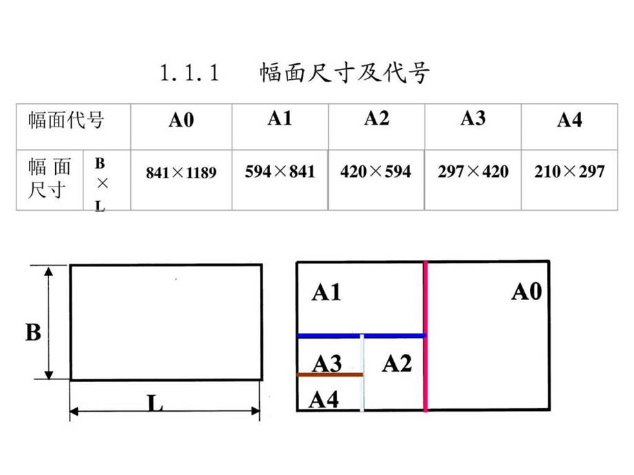 国家标准机械制图的基本规定.ppt_第3页