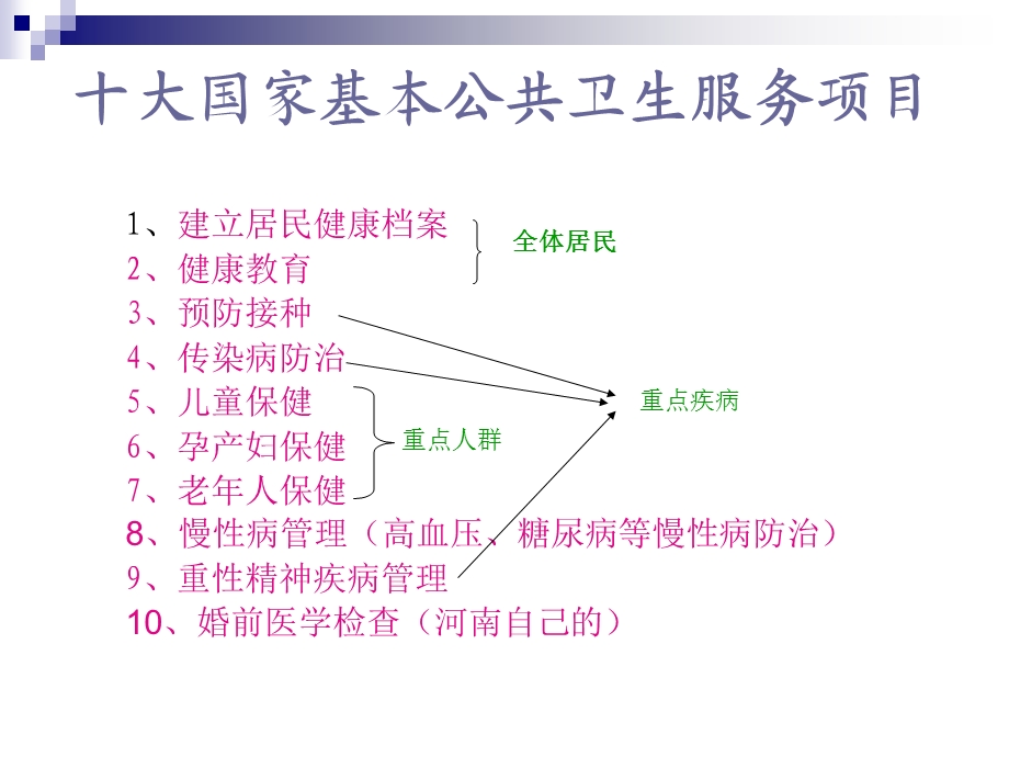 原阳县基本公共卫服务方案.ppt_第2页