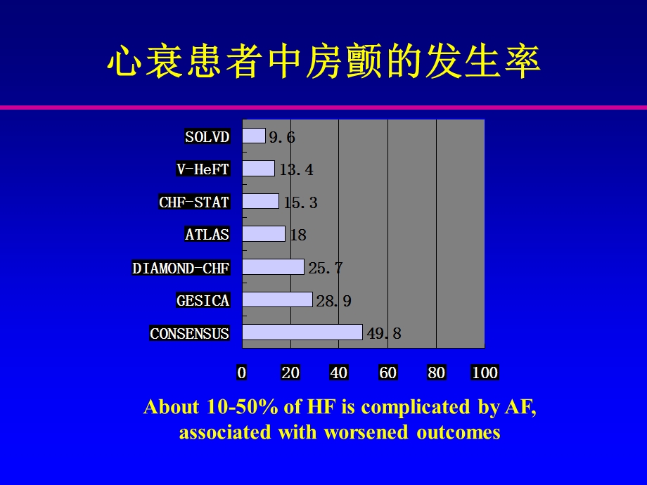 房颤合并心衰射频消融与CRT抉择.ppt_第2页