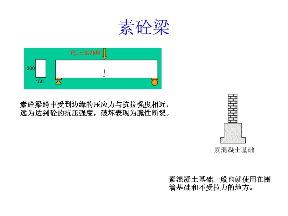 建筑钢筋砼结构课件ppt模版课件.ppt_第3页