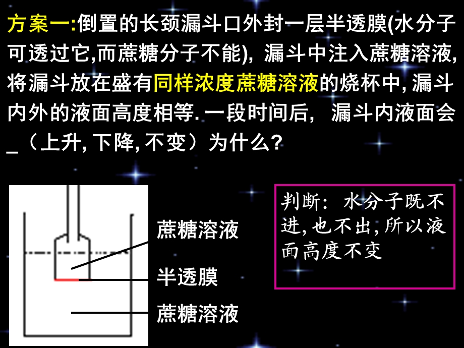 方案一倒置的长颈漏斗口外封一层半透膜水分子可透.ppt_第2页