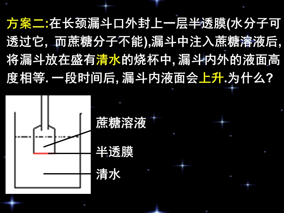 方案一倒置的长颈漏斗口外封一层半透膜水分子可透.ppt_第3页