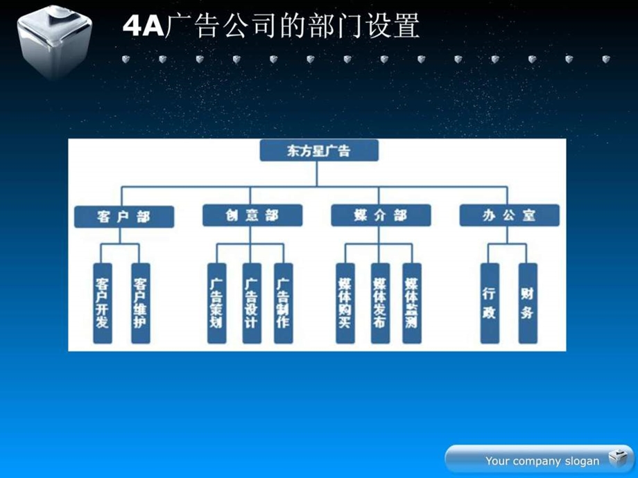 4A广告公司的基本操作流程.ppt_第3页