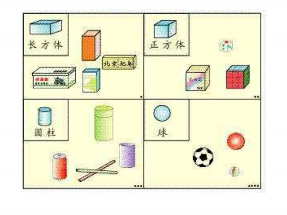 认识物体和图形课件.ppt_第3页