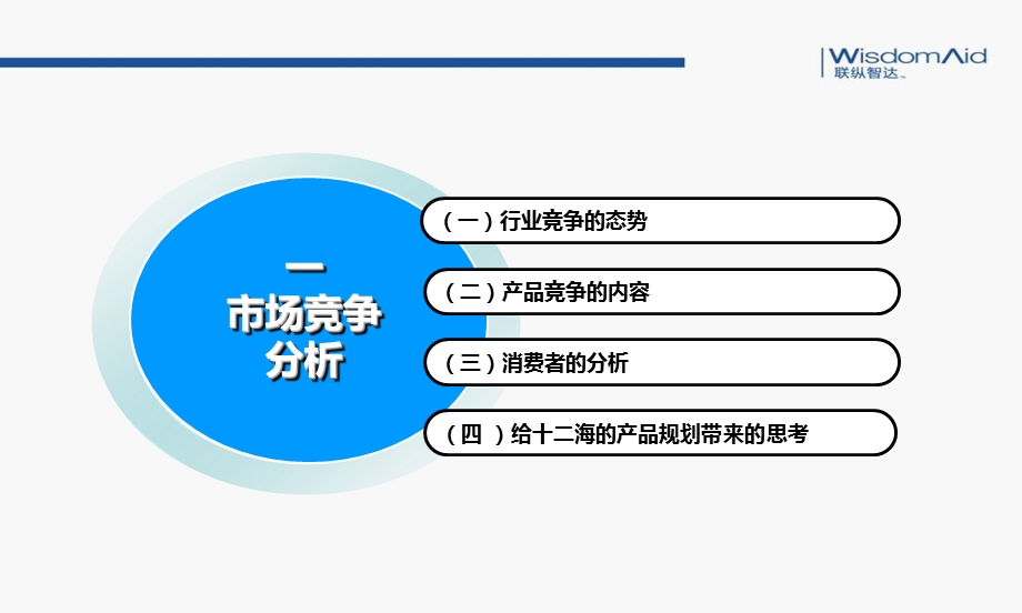 产品线规划ppt课件.ppt_第2页