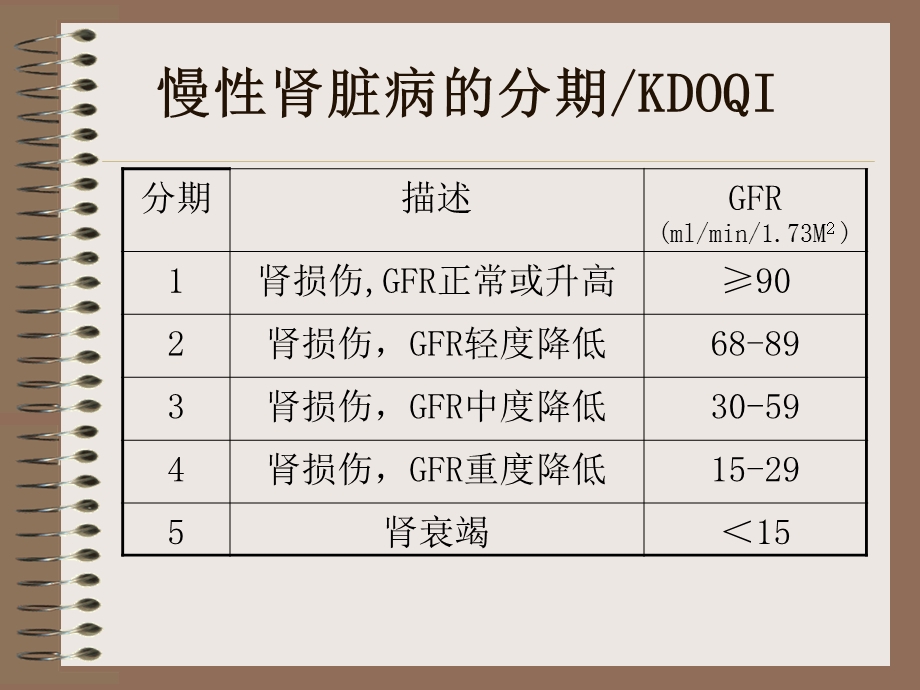 慢性肾脏病的分期及管理.ppt_第3页