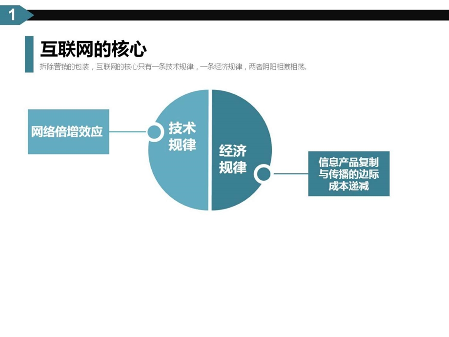 互联网思维互联网商业模式互联网各大行业分析解决....ppt.ppt_第2页