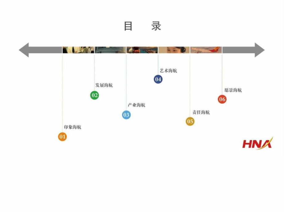 海航集团产业版块简介.ppt_第2页
