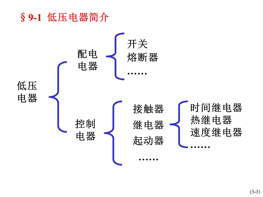 继电接触器控制电路课件.ppt_第3页