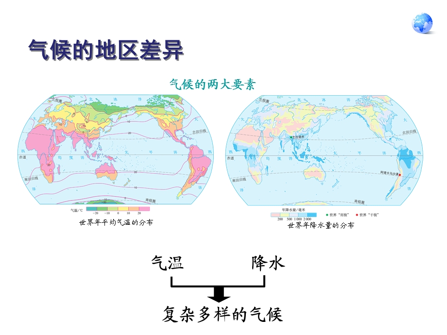 第四节.世界的气候精品教育.ppt_第3页