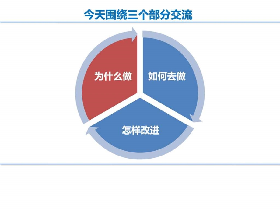 如何管理电脑文件.ppt_第2页