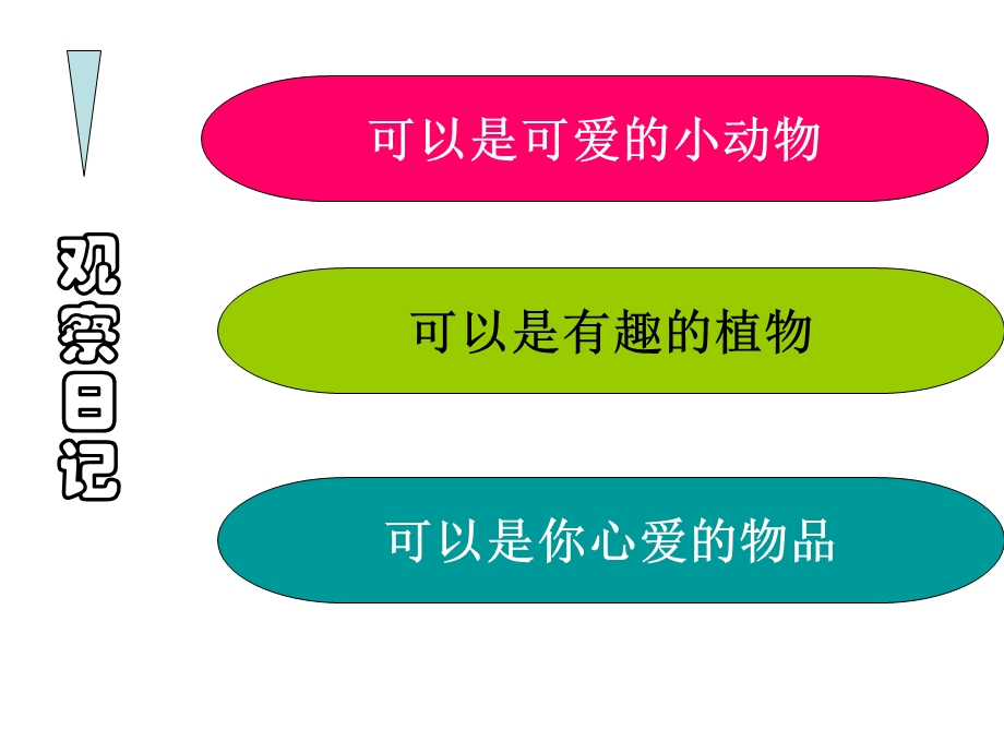 三年级上册语文园地四习作《观察日记》.ppt_第2页