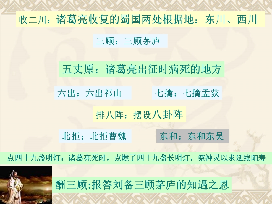 《出师表》ppt课件好.ppt_第3页