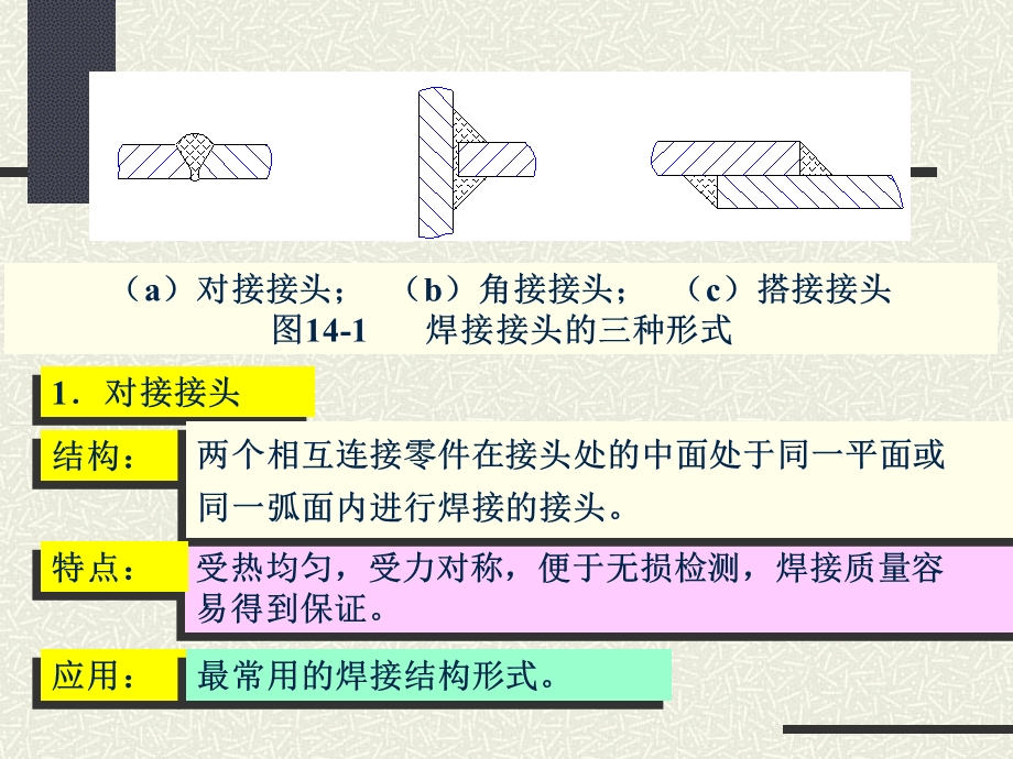 ux焊接结构设计.ppt_第2页