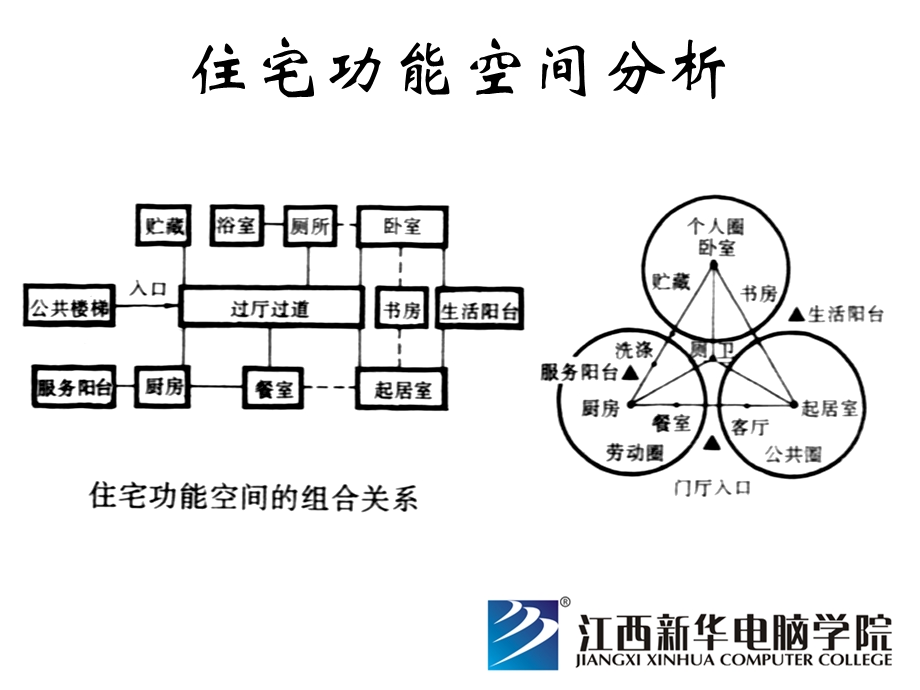 住宅设计图CAD.ppt_第1页