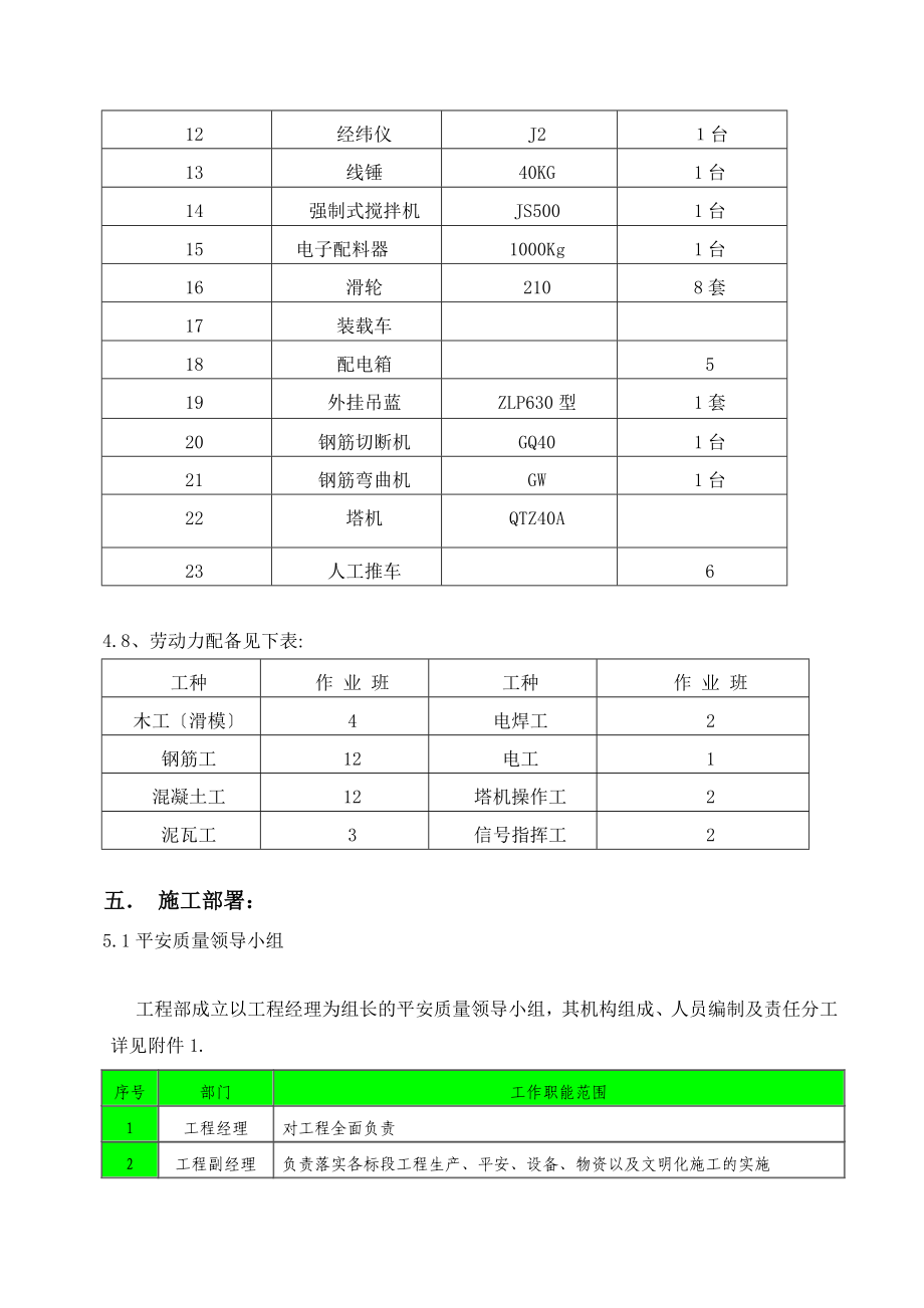 d基础工程施工方案.docx_第3页