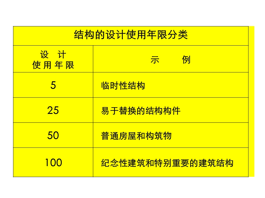 02建筑结构荷载和设计方法.ppt_第3页