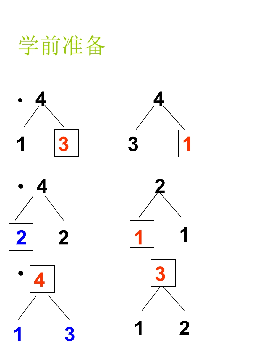 一年级数学课件-5以内的加法.ppt_第2页