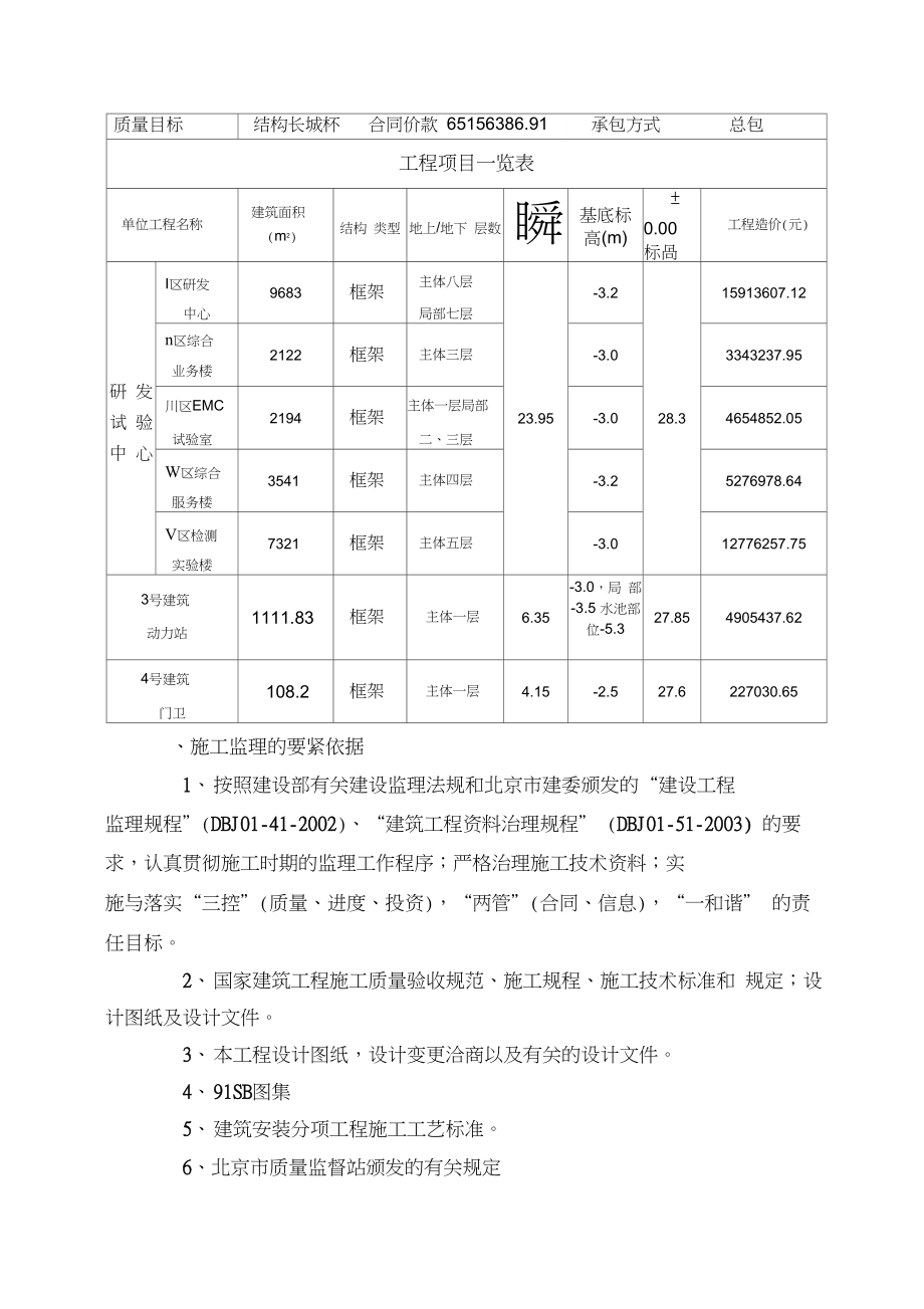 cheng水暖施工监理细则.docx_第3页