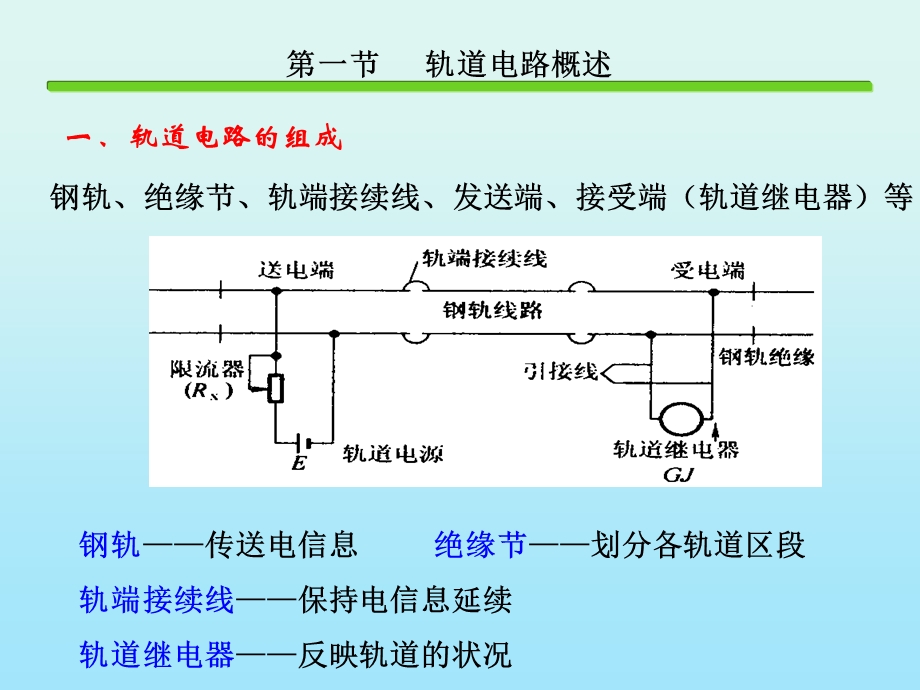 铁道信号基础第五章轨道电路.ppt_第3页