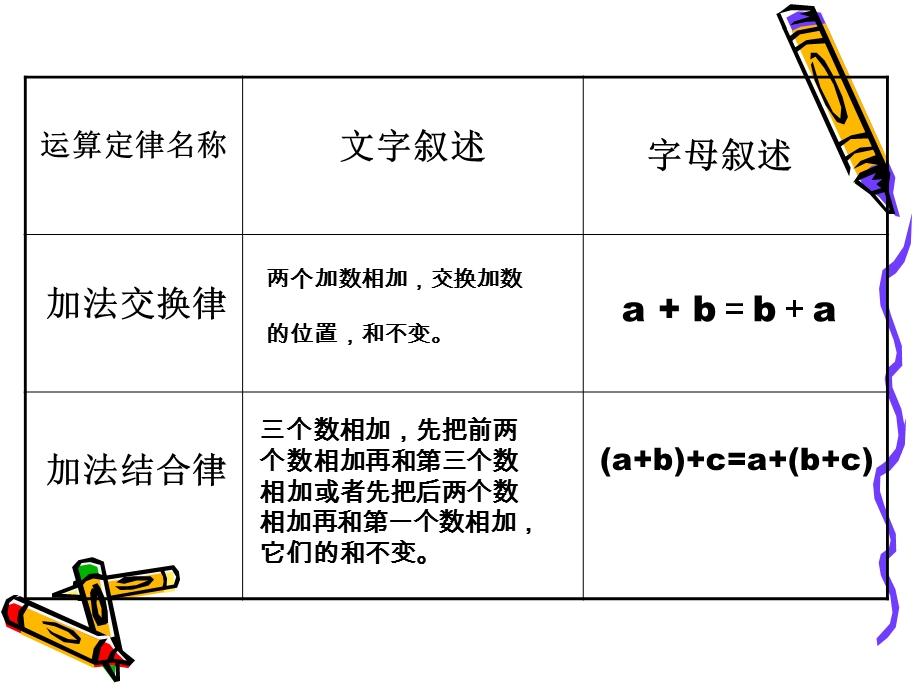 课件：用字母表示数精品教育.ppt_第2页