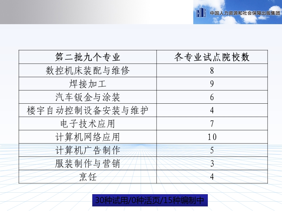 一体化课程教学工作页的编制与使用方法.ppt_第3页