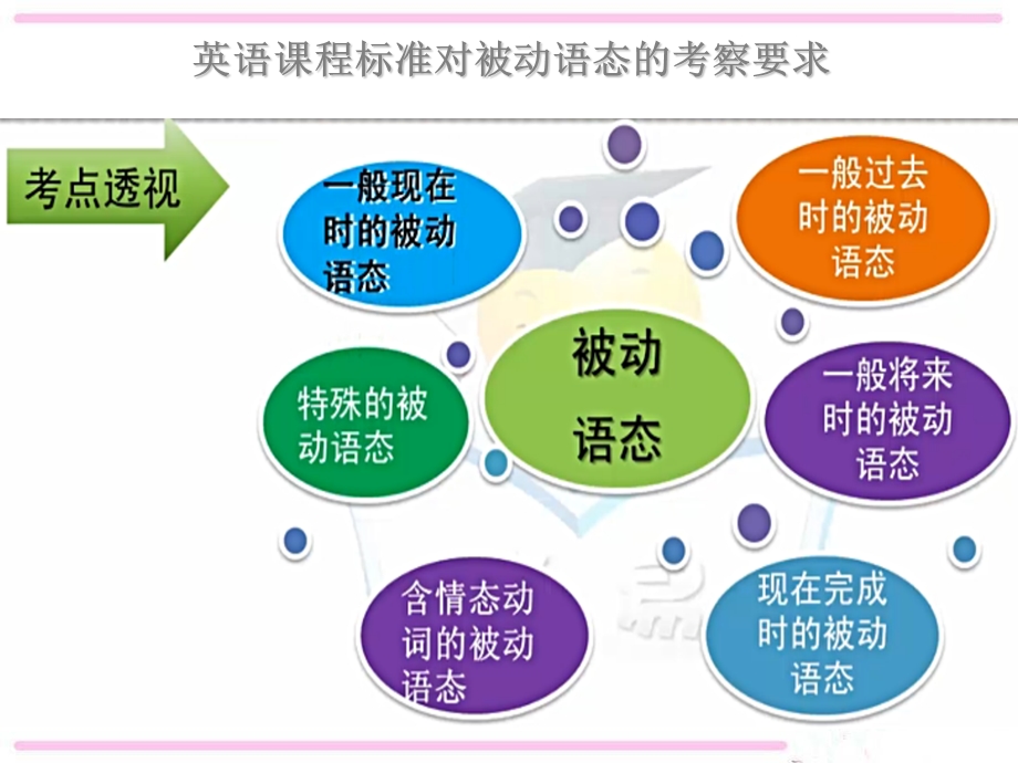 一般现在时被动语态讲解及练习-公开课.ppt_第2页