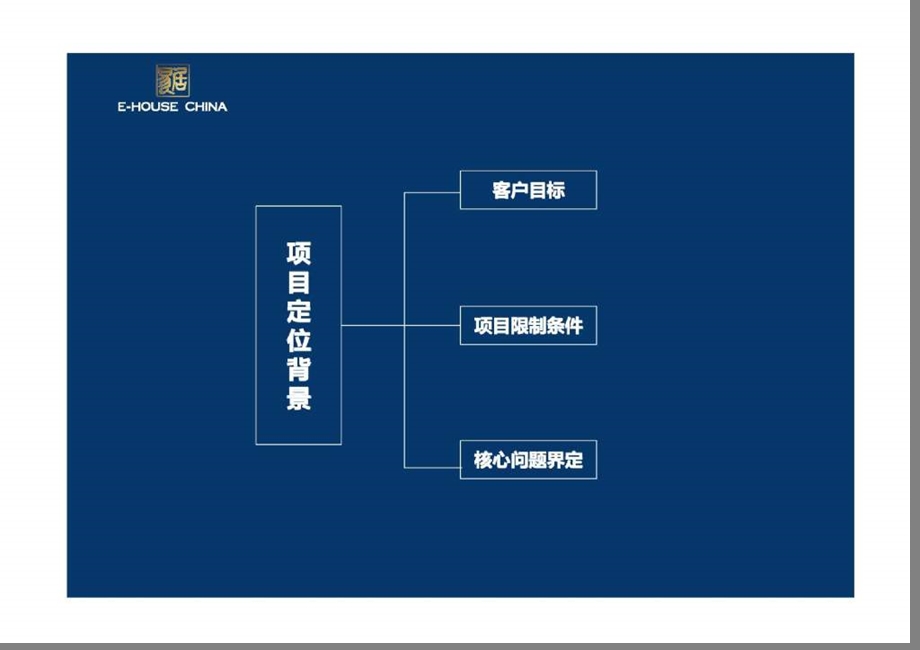 易居中国南宁东葛路项目整体定位及发展策略报告.ppt_第3页