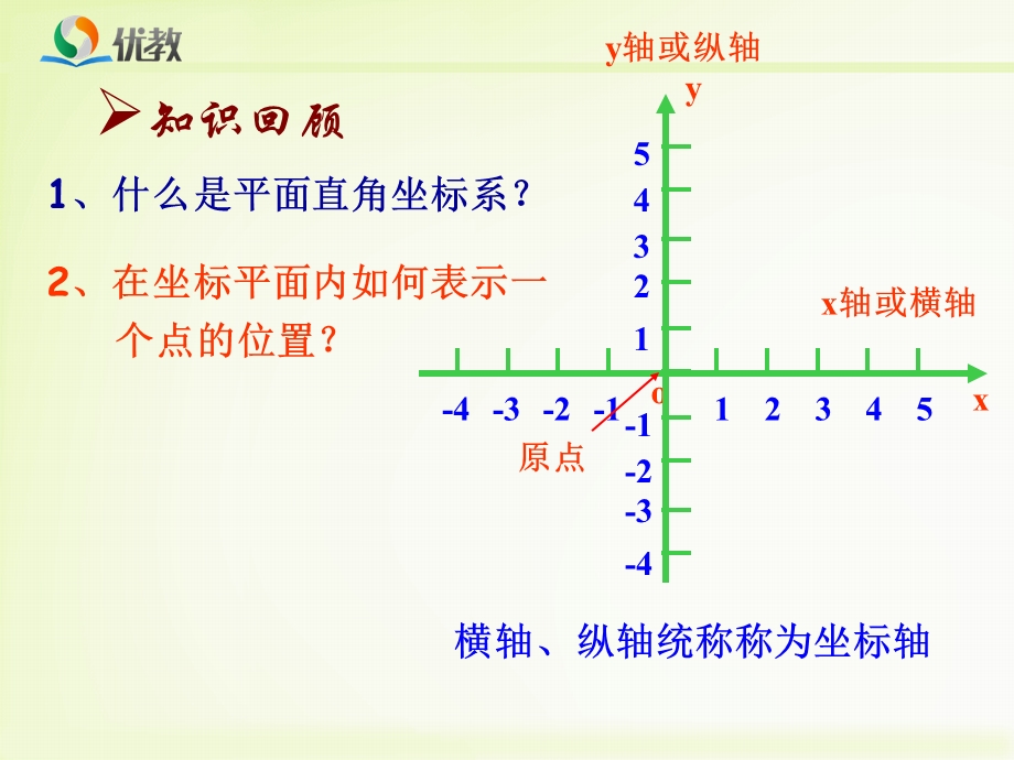 《轴对称与坐标变化》教学课件.ppt_第2页