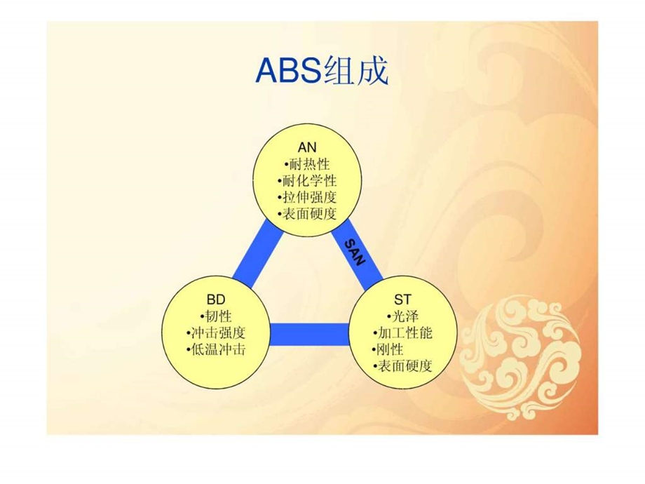 ABS及合金市场分析与价格趋势预测中国石油.ppt.ppt_第3页