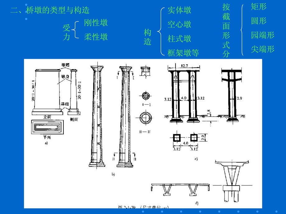 桥梁工程上册第3篇桥梁墩台.ppt_第2页