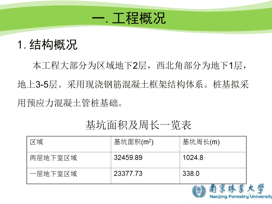 万达广场西地1区工程基坑支护结构方案设计.ppt_第3页