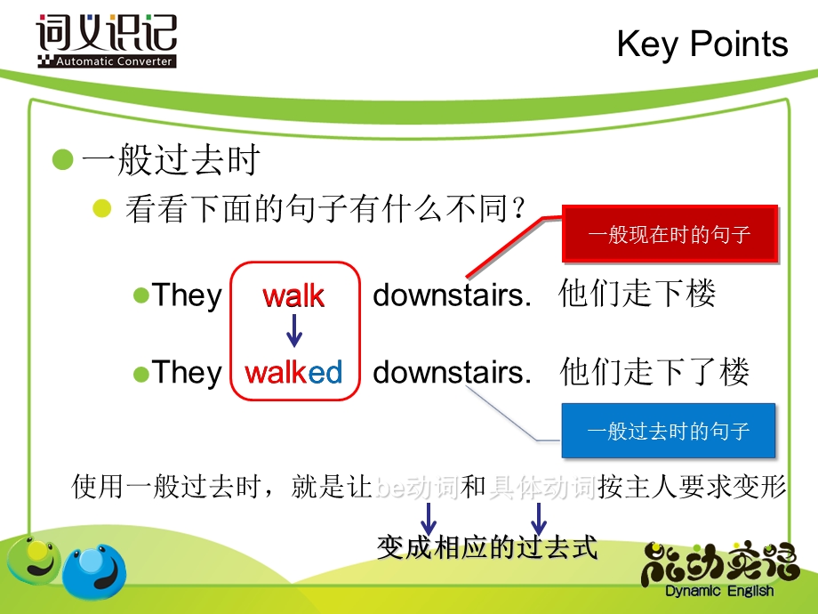 一般过去时&一般疑问句&特殊疑问句.ppt_第2页