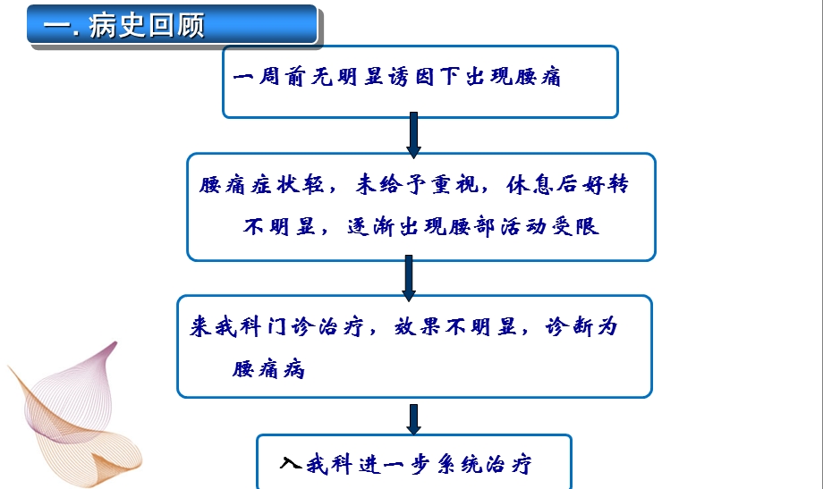 一例腰痛病的病例分享.ppt_第3页