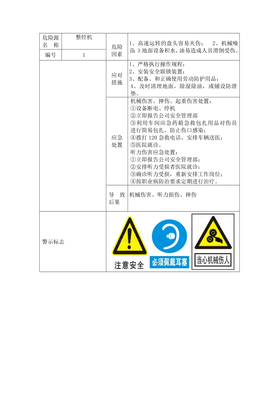 31个机械行业相关危险源告知卡.docx_第1页