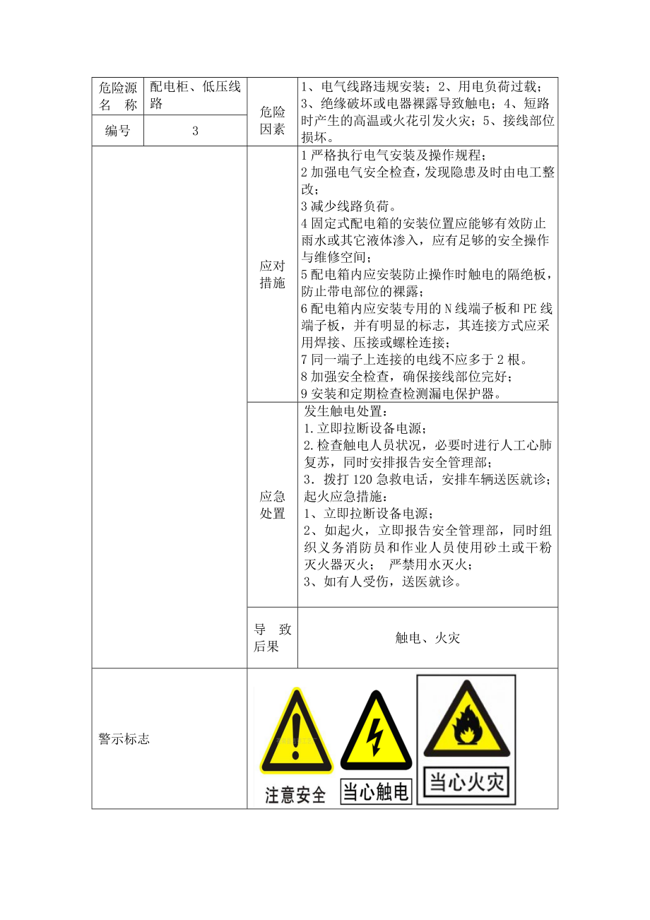 31个机械行业相关危险源告知卡.docx_第3页