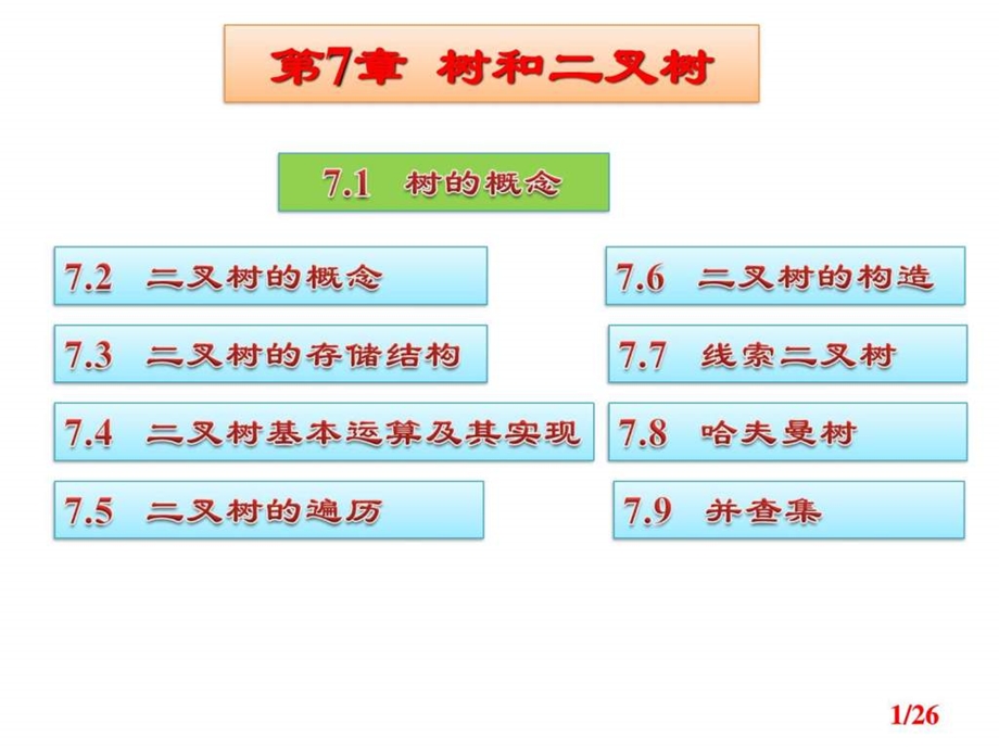 第7章树和二叉树第1讲树的概念图文.ppt.ppt_第1页