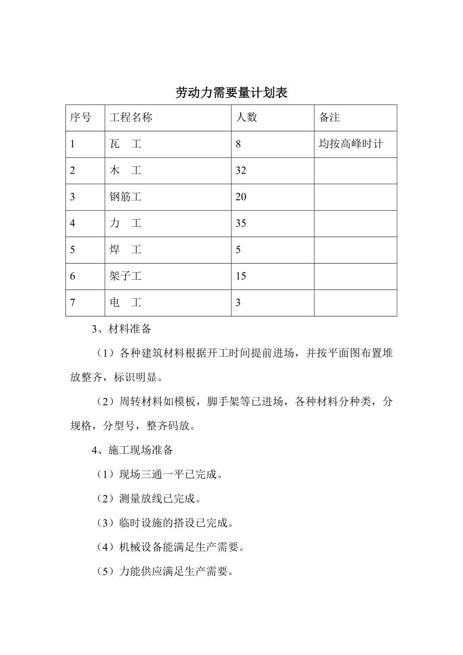 220KV屋外配电装置土建施工方案.doc_第3页