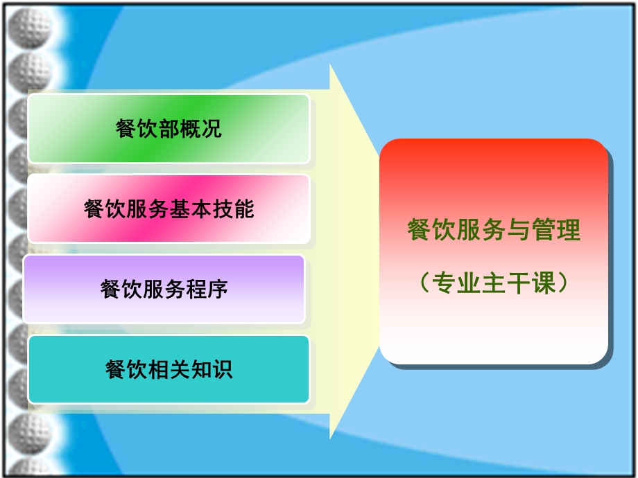 《餐饮服务与管理》全套参考课件.ppt_第1页