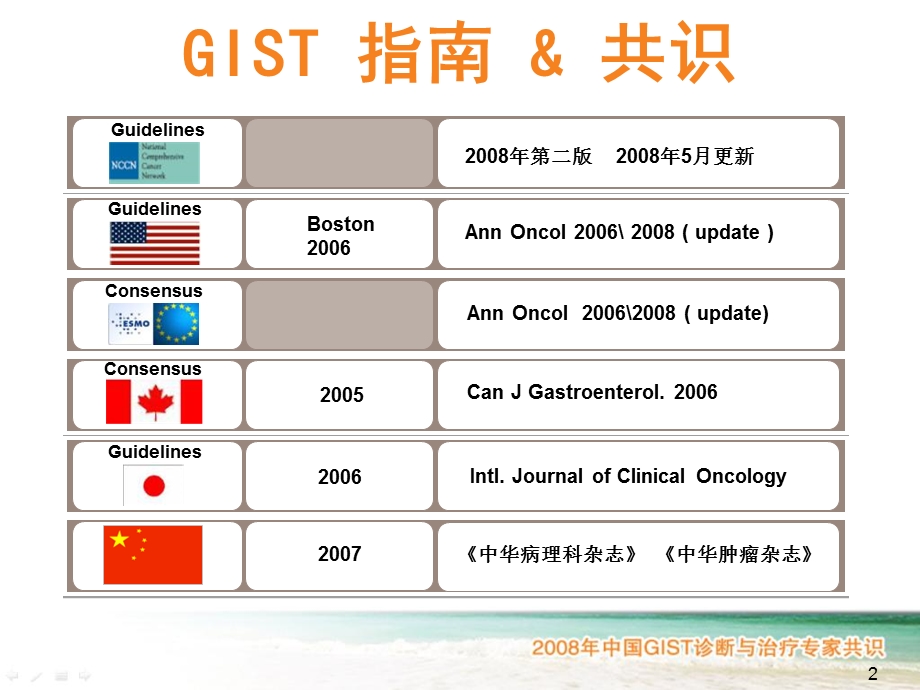 GIST专家共识.ppt_第2页