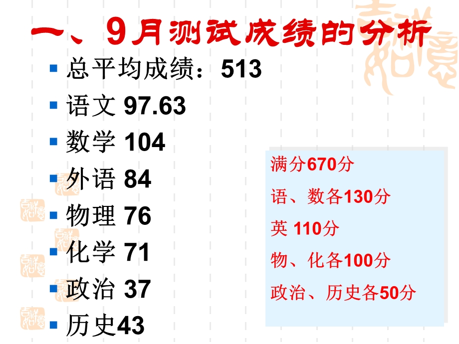 初三家长会教师发言课件.ppt_第2页