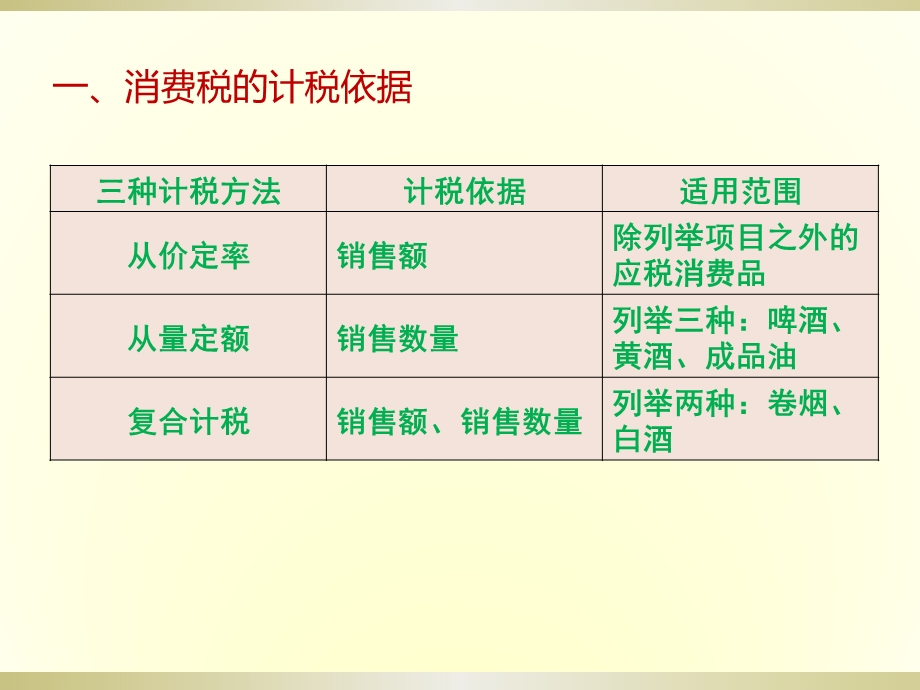 第四节消费税应纳税额的计算.ppt_第2页