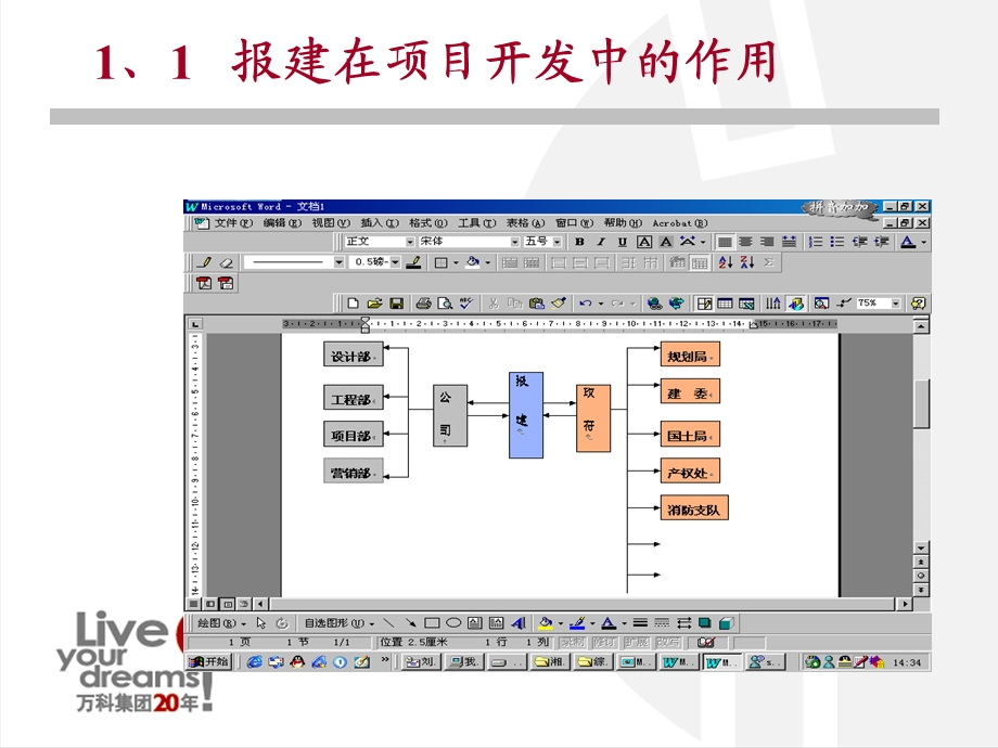 万科公司项目开发流程.ppt_第3页