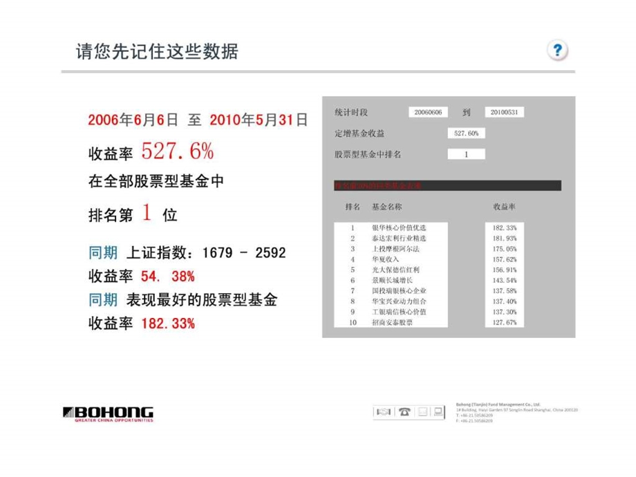 博弘数君合伙基金银行路演PPT.ppt.ppt_第2页