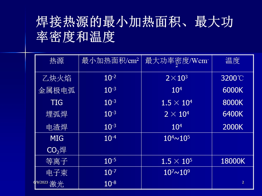 07焊接方法与设备高能束焊摘要.ppt_第2页