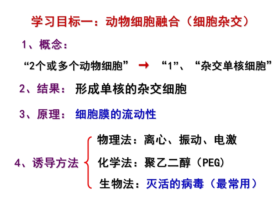 222动物细胞融合与单克隆抗体.ppt_第3页